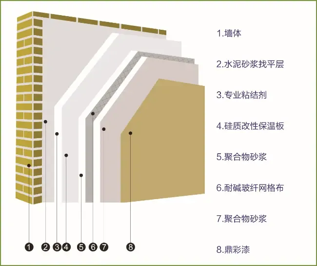 防水材料市场动态解析